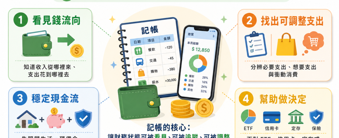 記帳真的有用嗎?新手記帳方法與常見錯誤