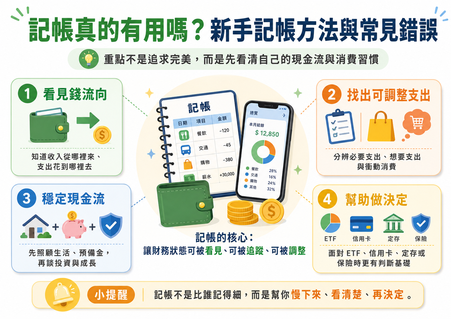 記帳真的有用嗎?新手記帳方法與常見錯誤