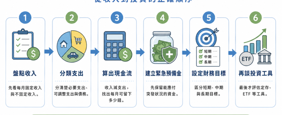 小資族理財第一步:不是投資,而是先搞懂現金流