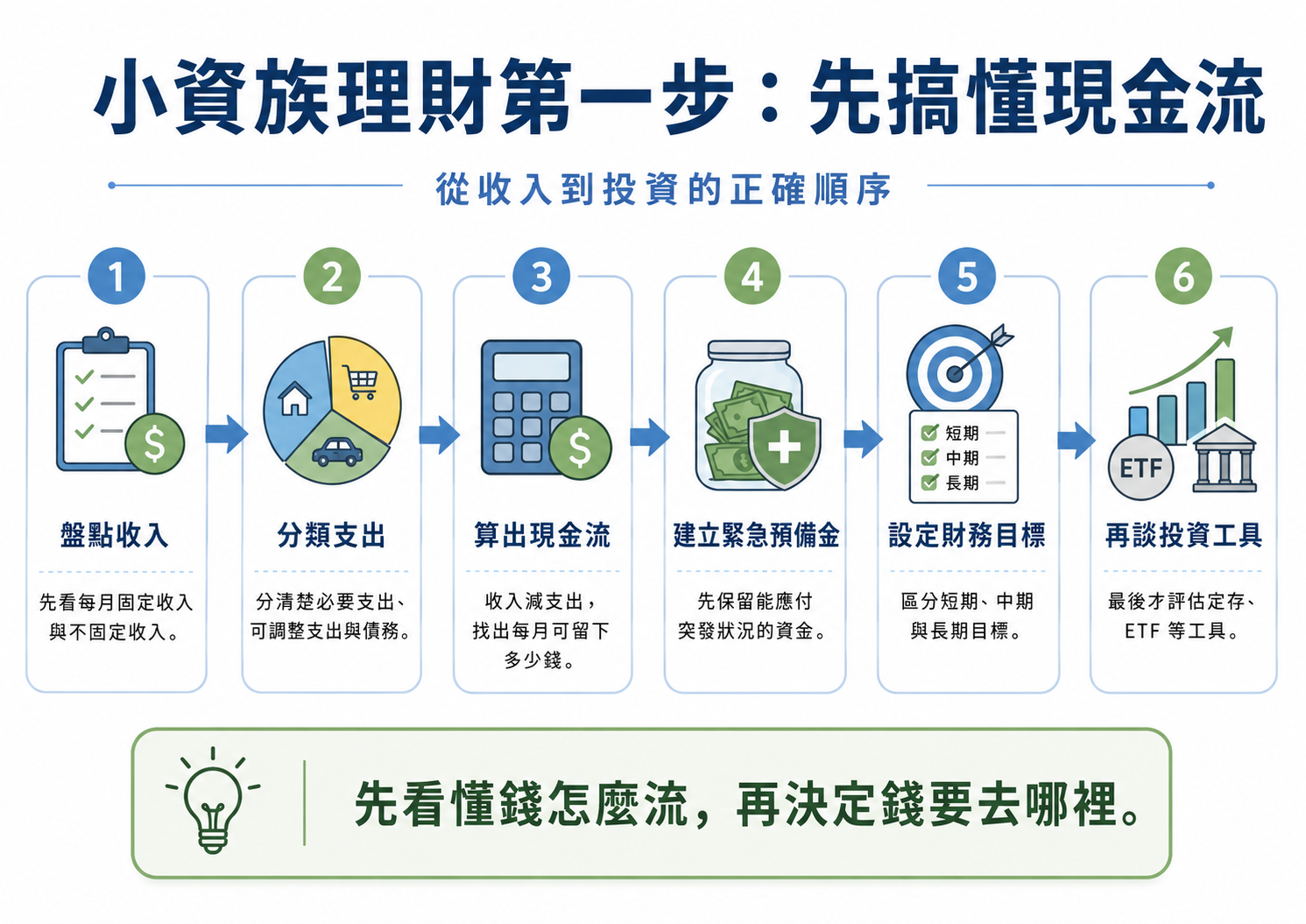 小資族理財第一步：不是投資，而是先搞懂現金流