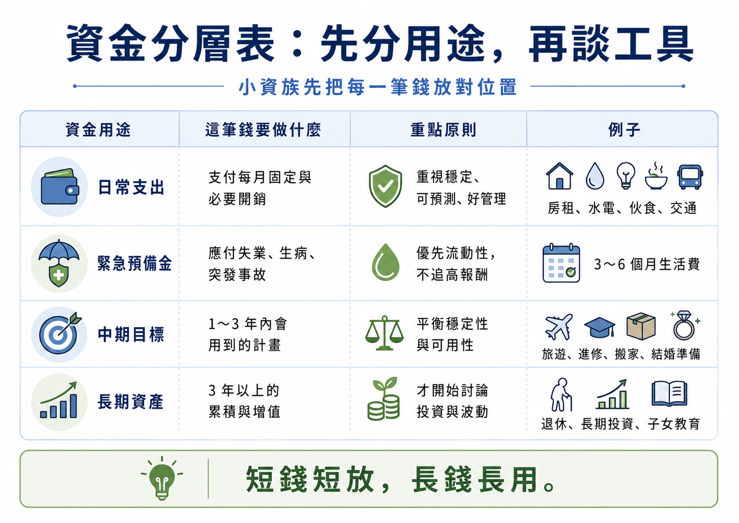 小資族理財第一步:不是投資,而是先搞懂現金流重點示意圖
