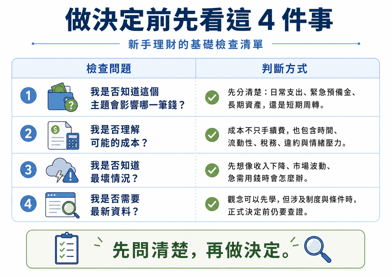小資族理財第一步:不是投資,而是先搞懂現金流段落示意圖