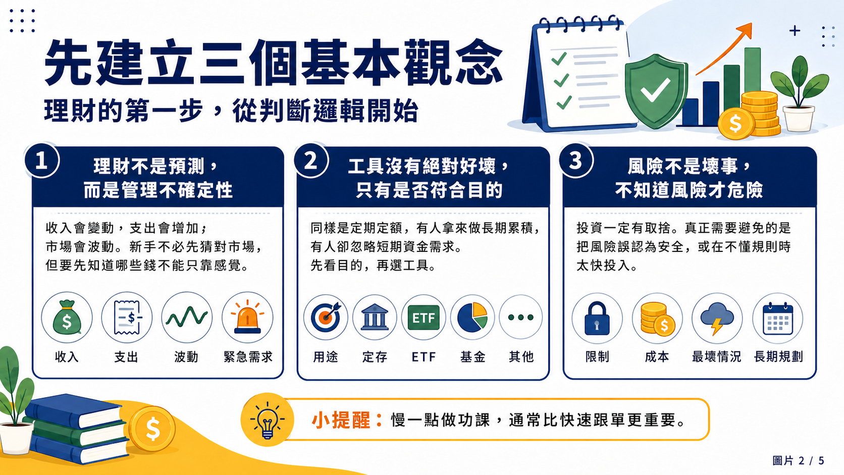 定期定額是什麼?優點、缺點與適合對象整理的核心概念圖解
