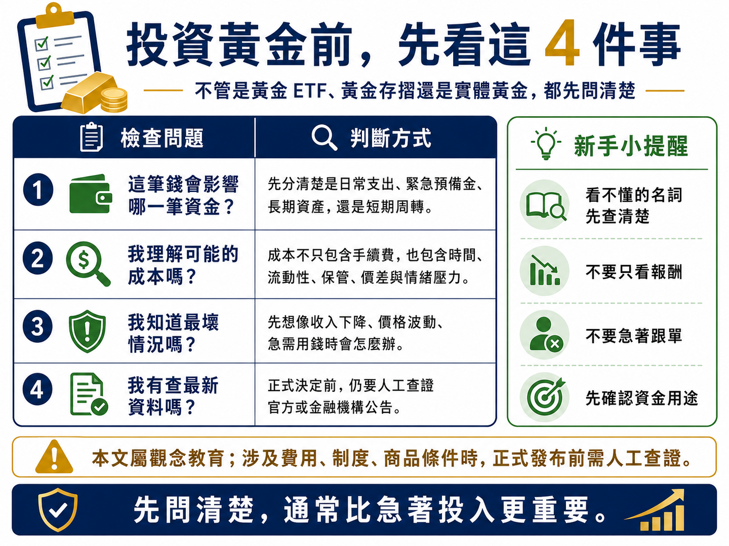 黃金與避險資產概念插圖,第 4 張