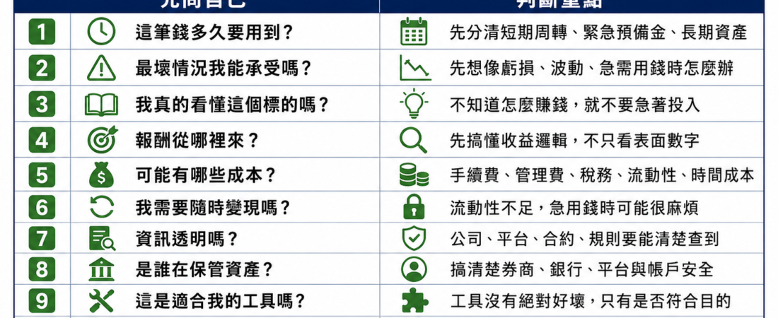 投資前檢查清單：新手避免踩雷的 10 個問題