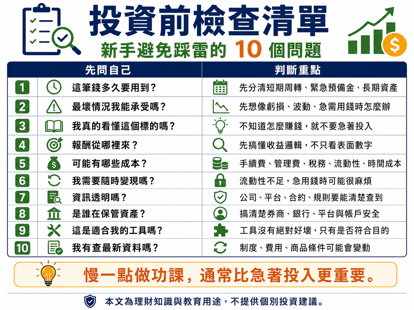 投資前檢查清單:新手避免踩雷的 10 個問題
