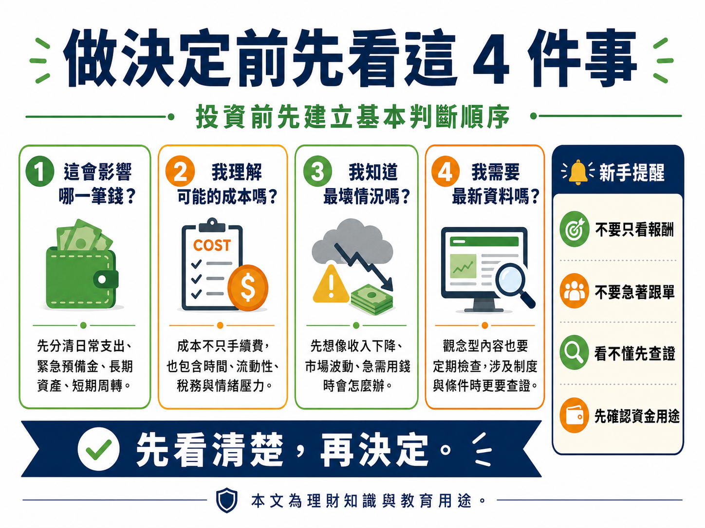 投資前檢查清單示意圖，第 2 張