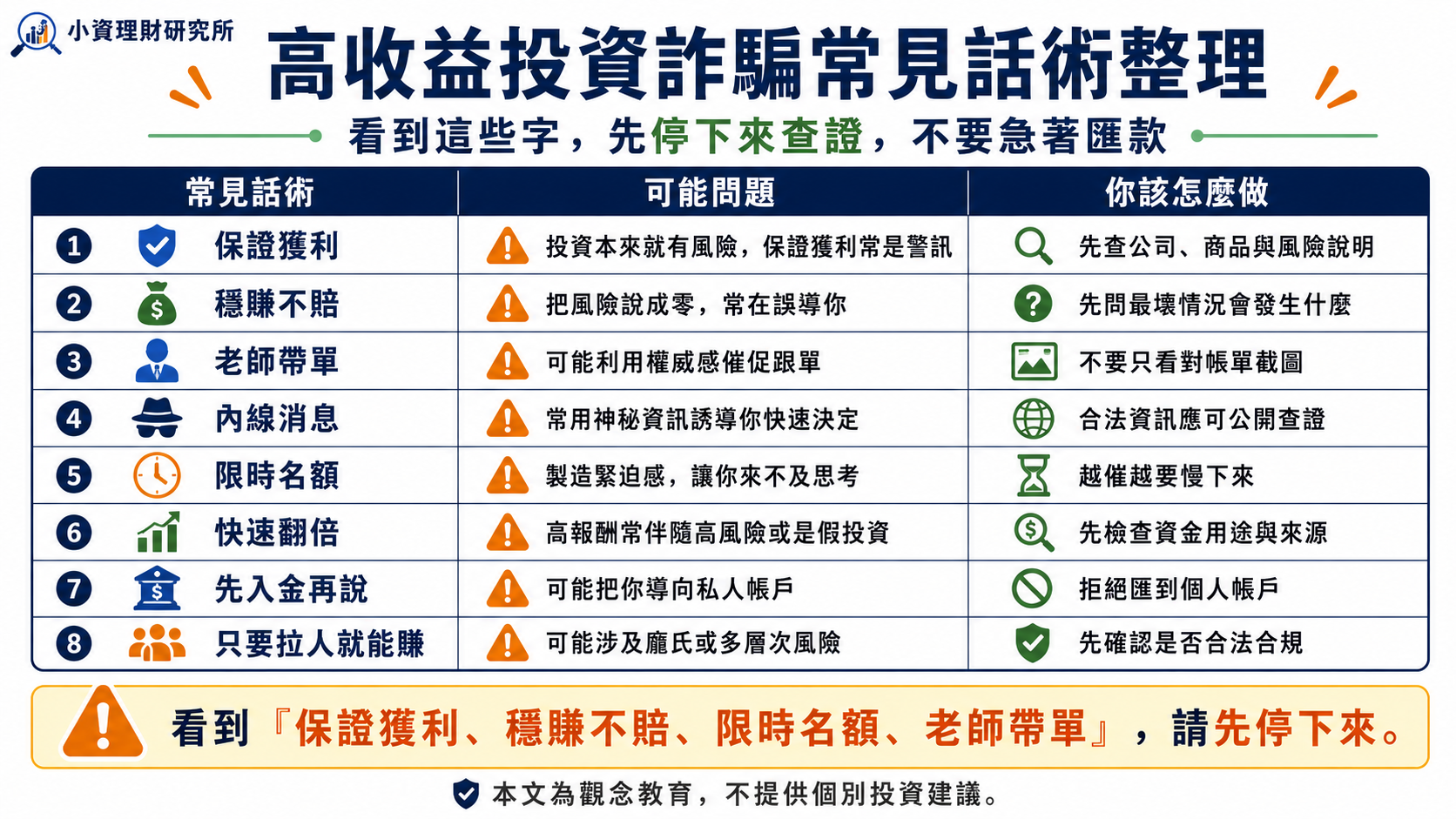高收益投資詐騙常見話術整理:看到這些字要小心
