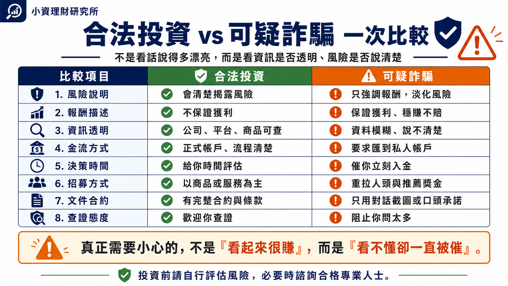 投資詐騙風險警示插圖，第 3 張