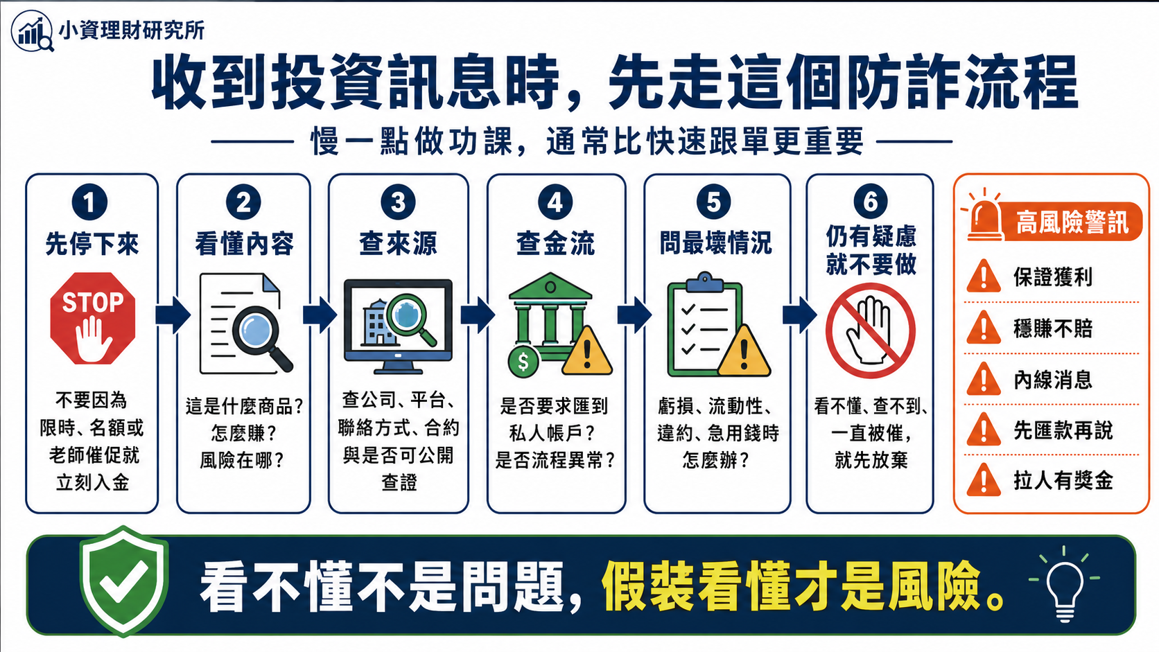 投資詐騙風險警示插圖，第 4 張