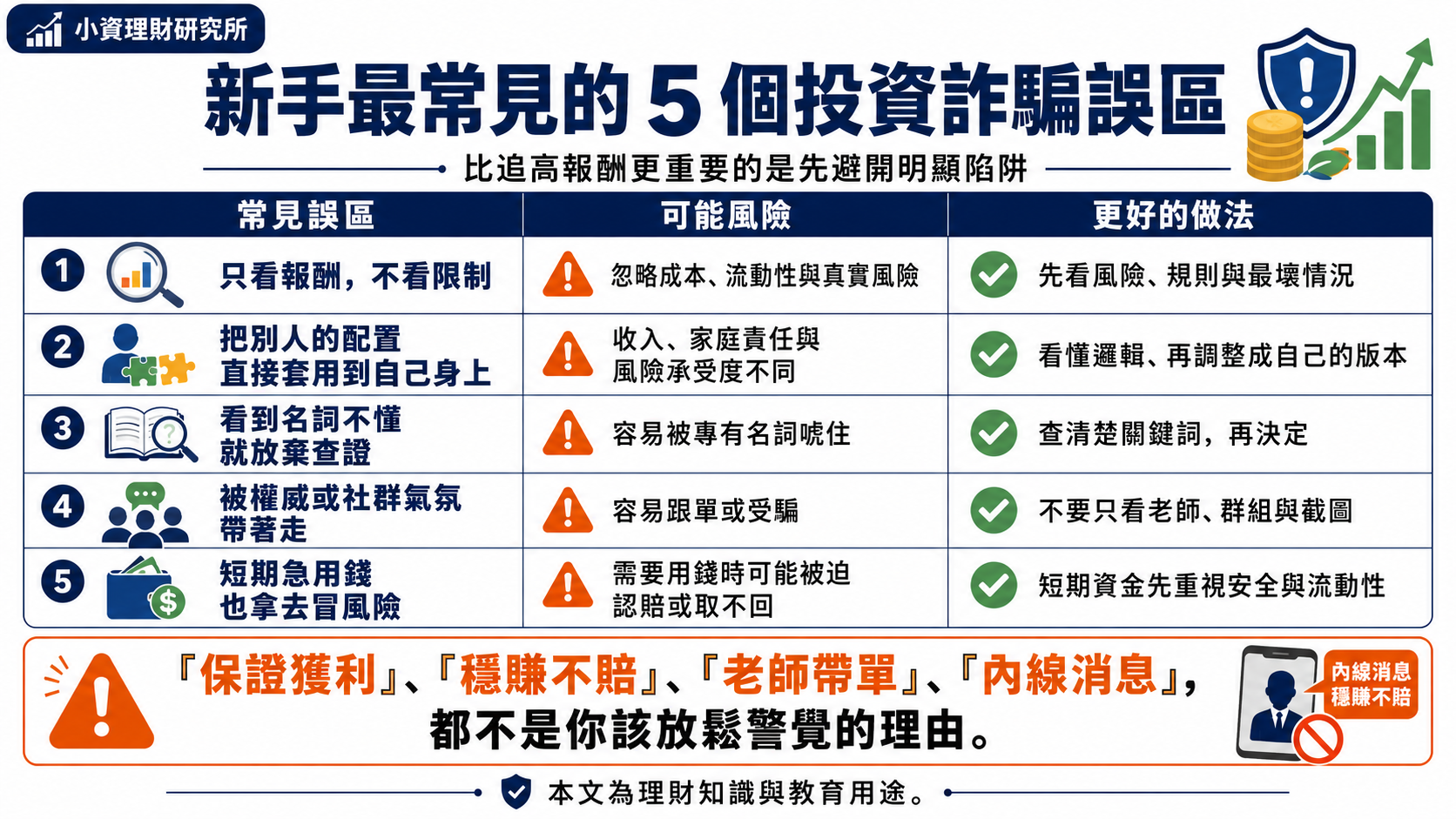 投資詐騙風險警示插圖，第 5 張