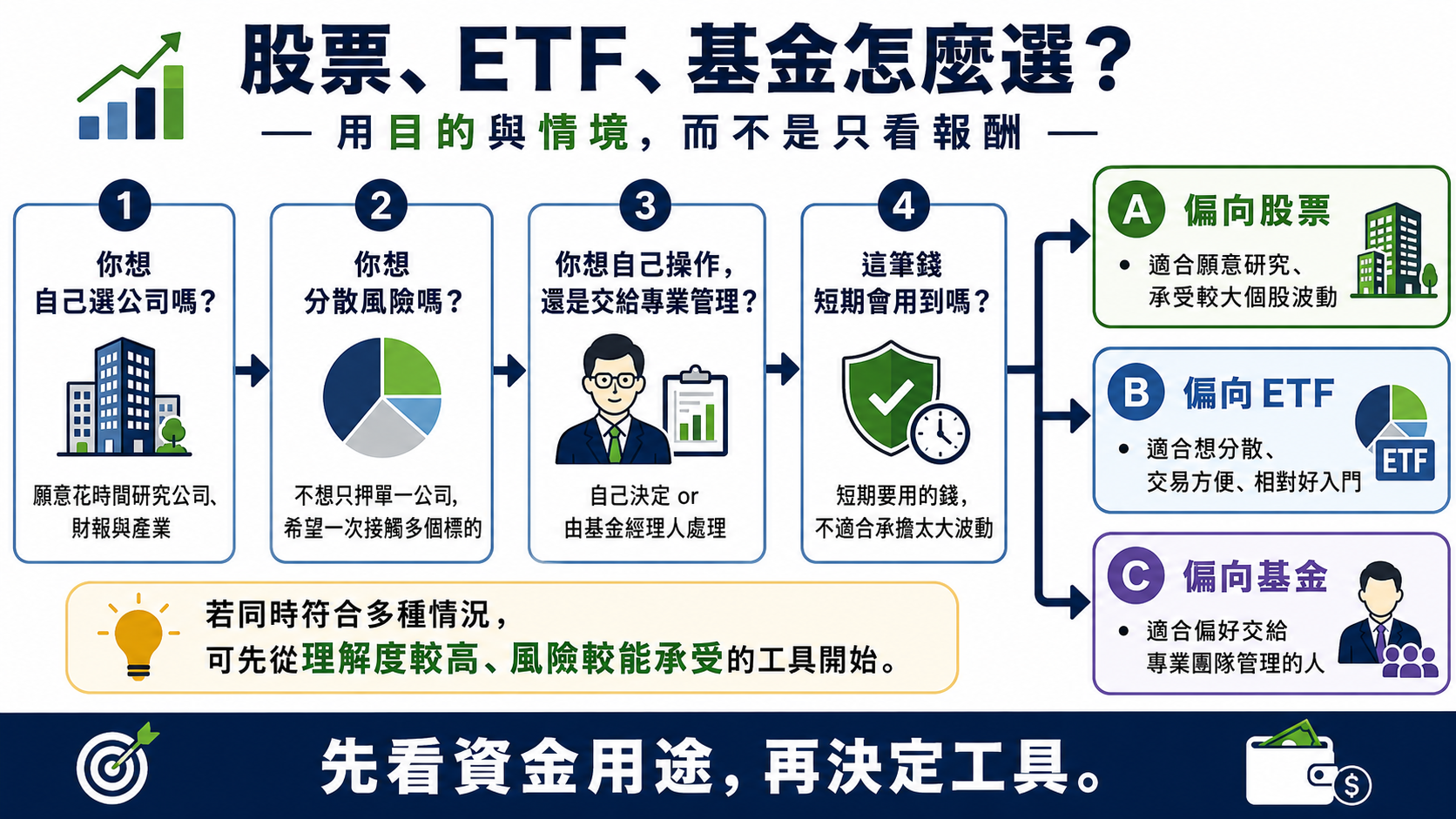 ETF 分散投資概念插圖