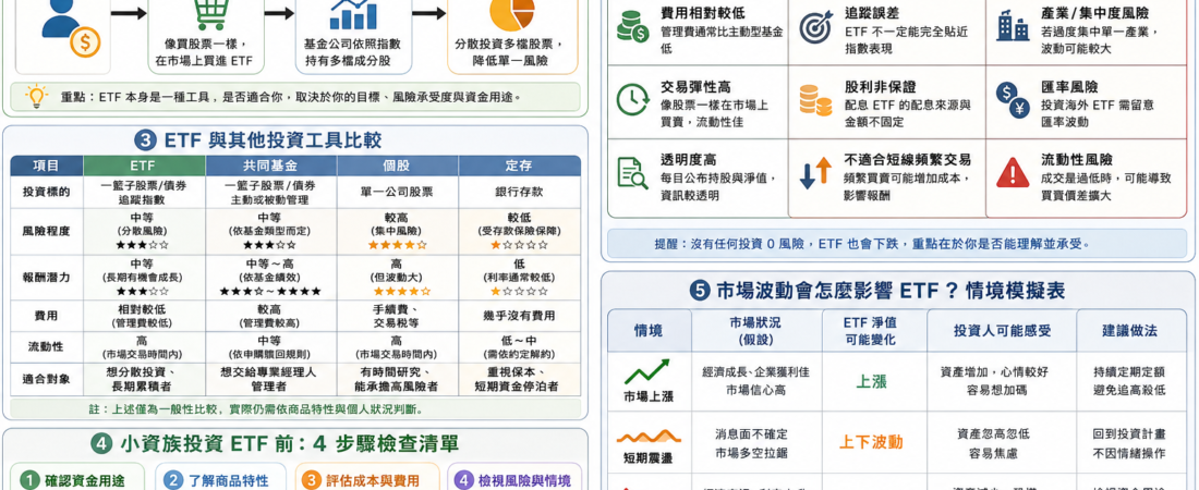 股票、ETF、基金差在哪?新手比較表