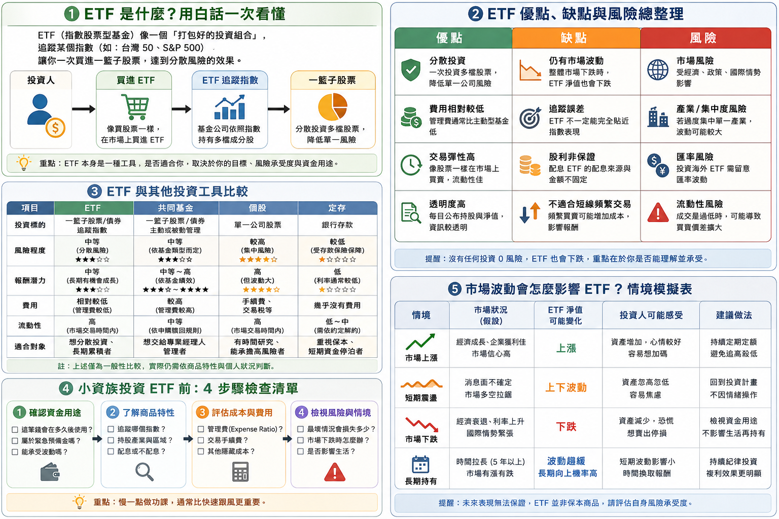 股票、ETF、基金差在哪?新手比較表