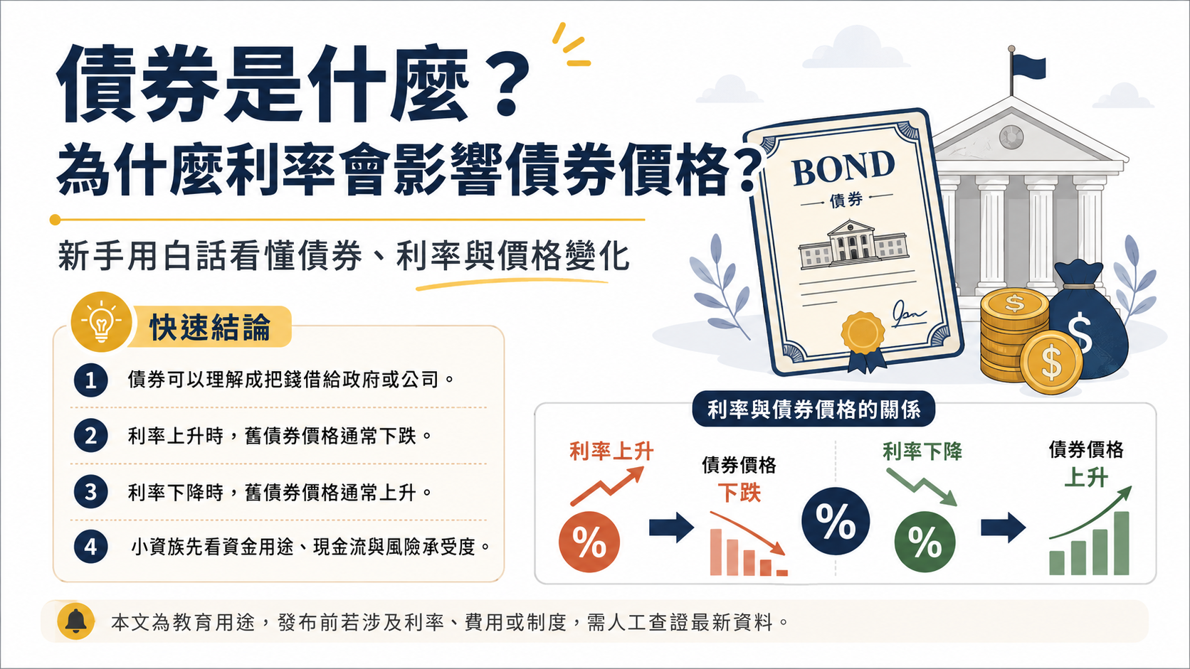 債券是什麼?為什麼利率會影響債券價格?