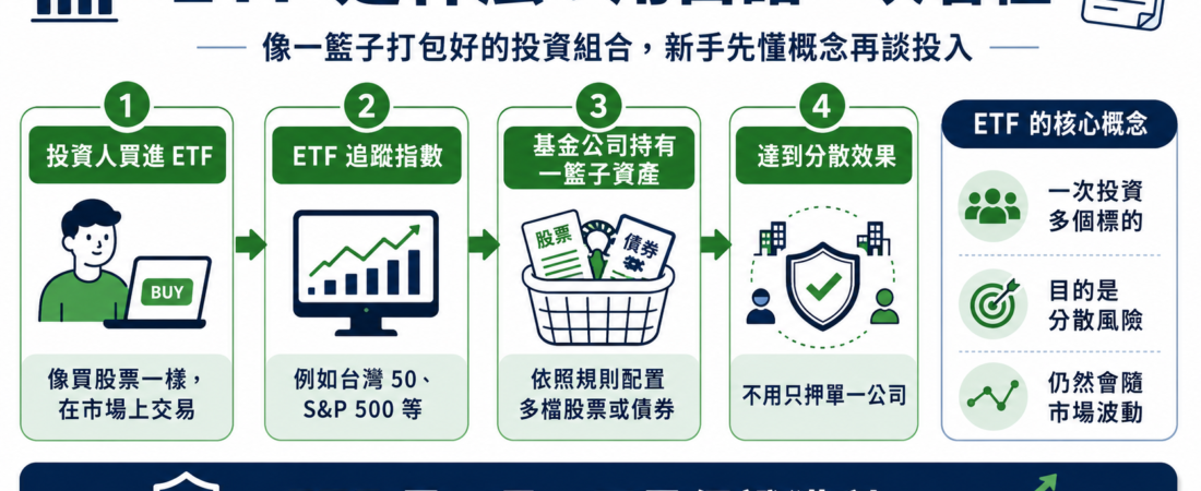 ETF 是什麼?新手用白話看懂 ETF 優點、缺點與風險