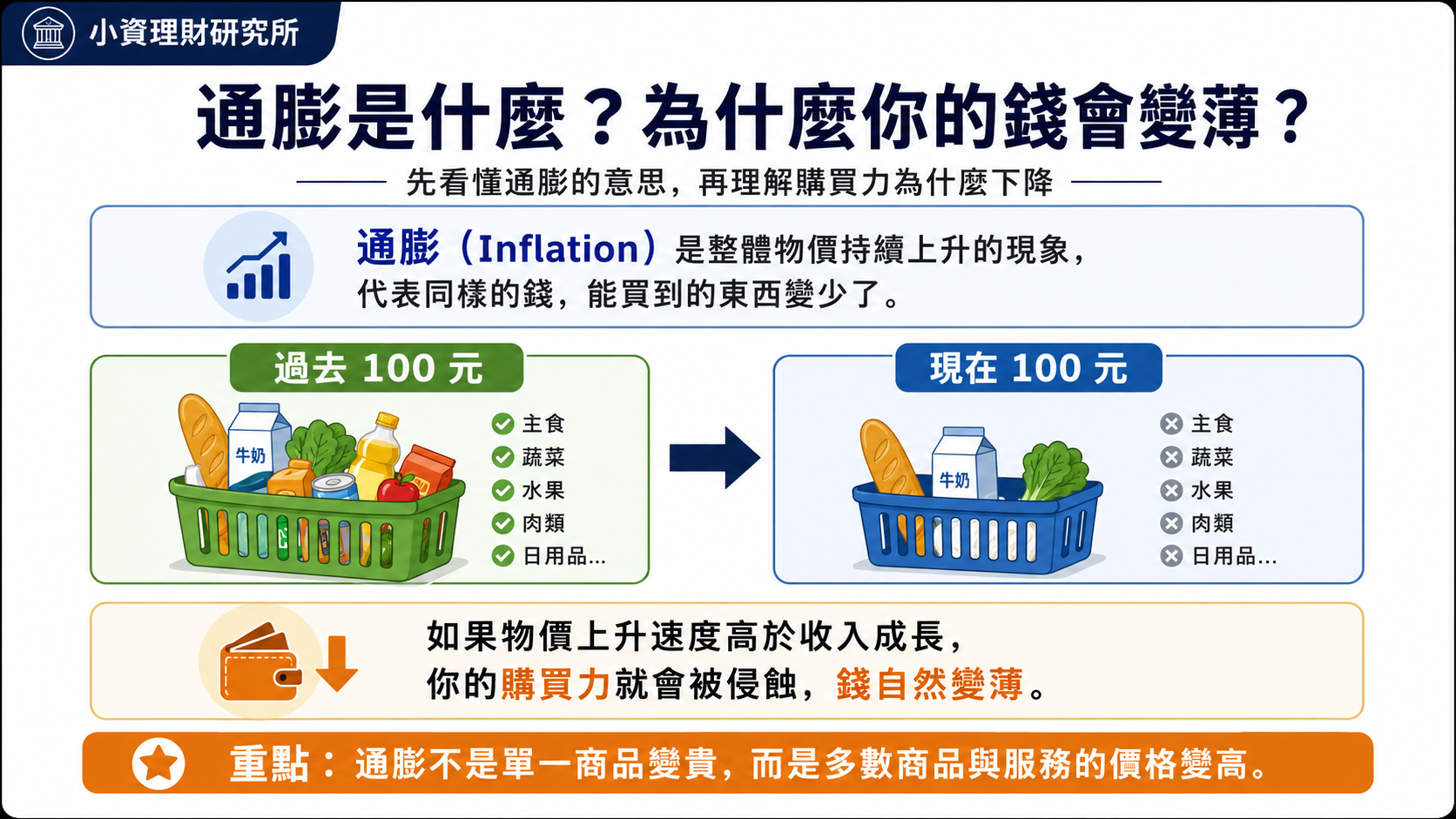 通膨是什麼?為什麼你的錢會變薄?