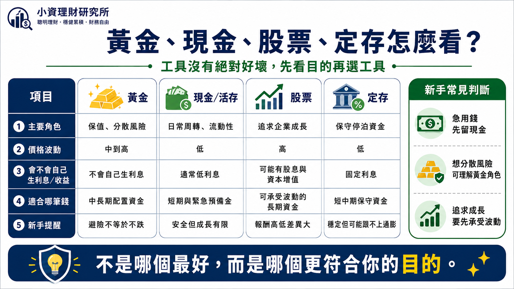 黃金與避險資產概念插圖