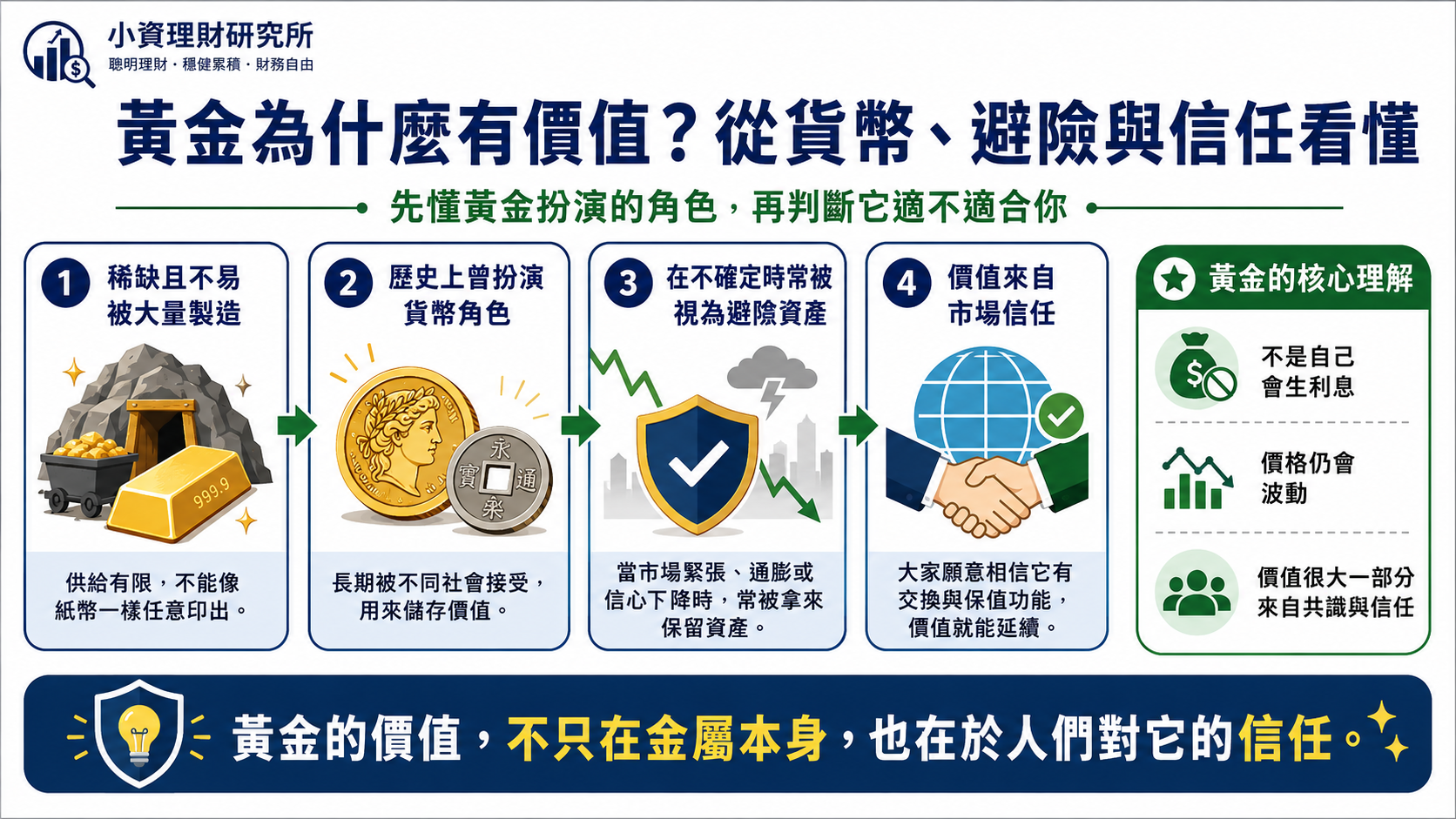 黃金為什麼有價值?從貨幣、避險與信任看懂