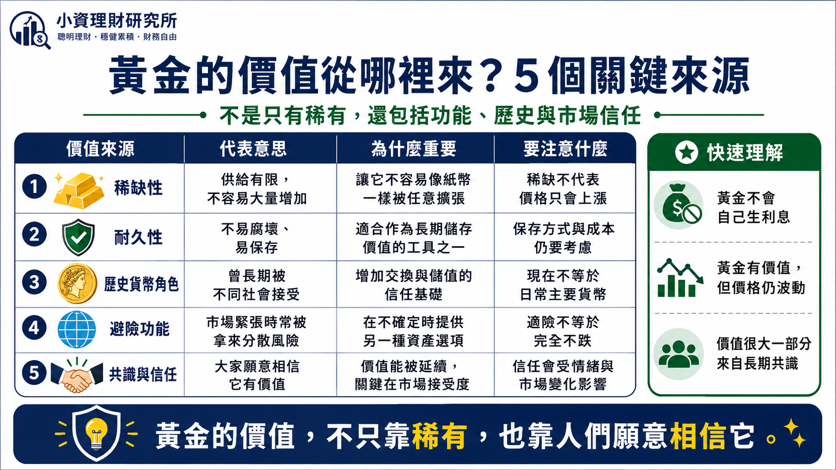 黃金與避險資產概念插圖,第 3 張