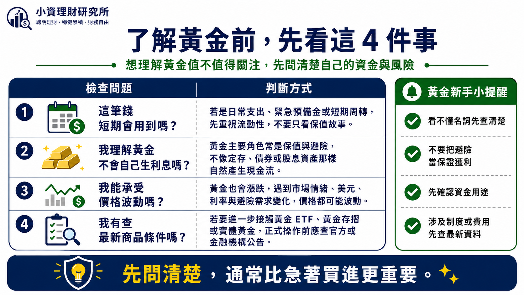 黃金與避險資產概念插圖,第 4 張