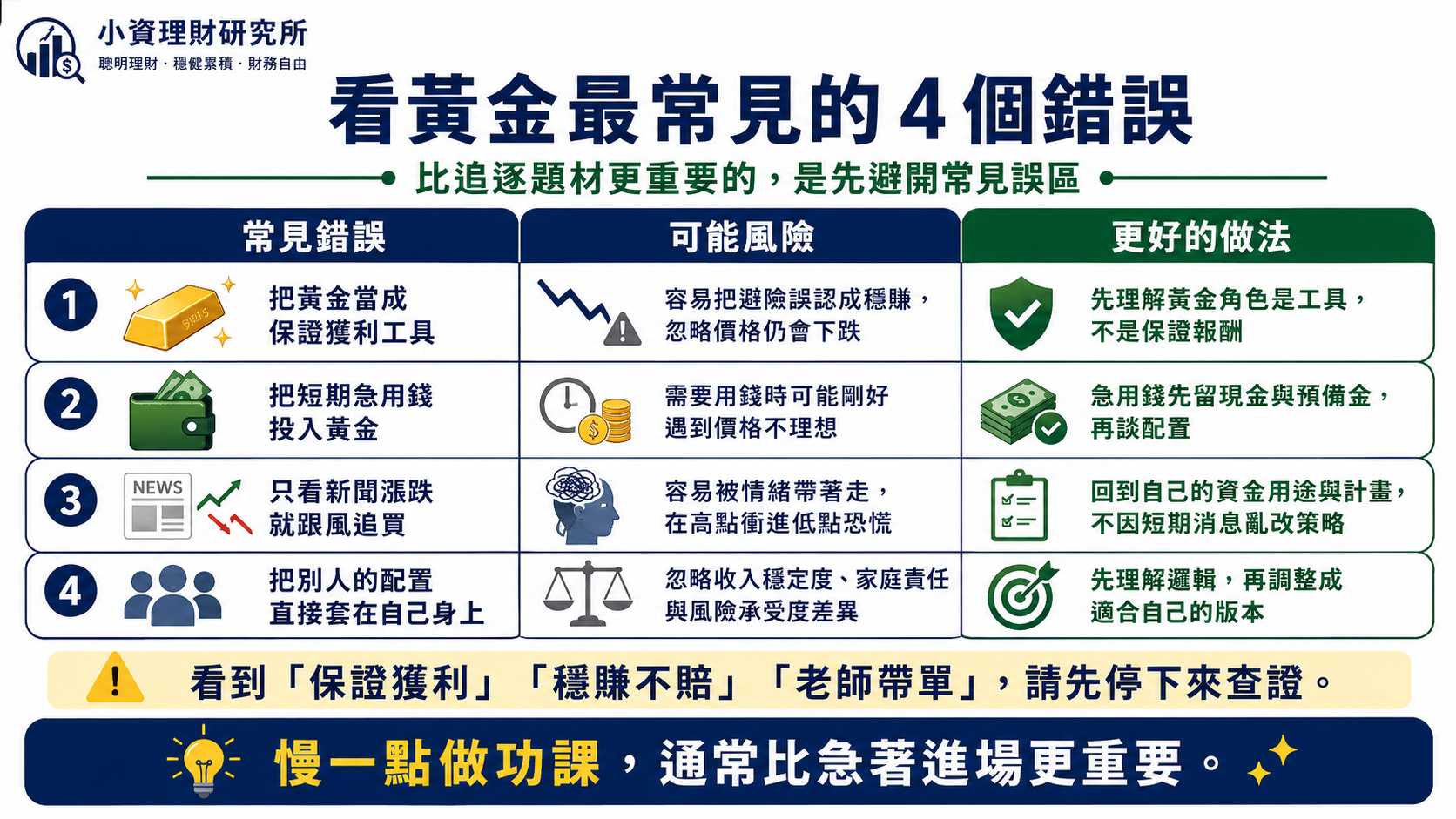 黃金與避險資產概念插圖,第 5 張